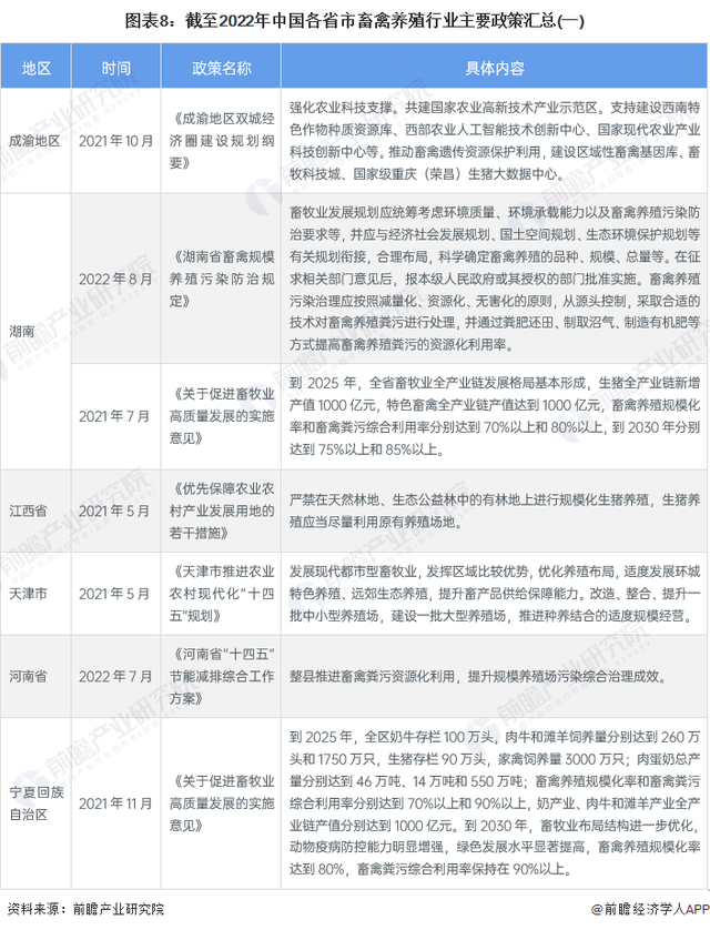 重磅！2023年中国及31省市畜禽养殖行业政策汇总及解读（全）