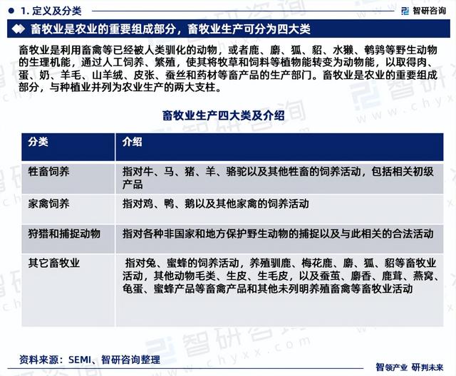 2023年畜牧业行业发展现状、市场前景及投资方向报告