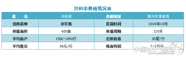 土塘亩产最高超3000斤，只因做对了这些