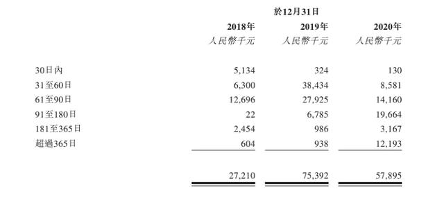 两大客户身兼供应商，卖海参的安源种业“獐子岛阴影”下冲刺上市