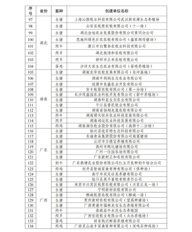 2021年农业农村部畜禽养殖标准化示范场名单公示