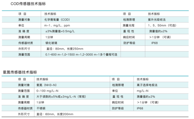 cSensor E3000系列微型浮标式水质检测仪