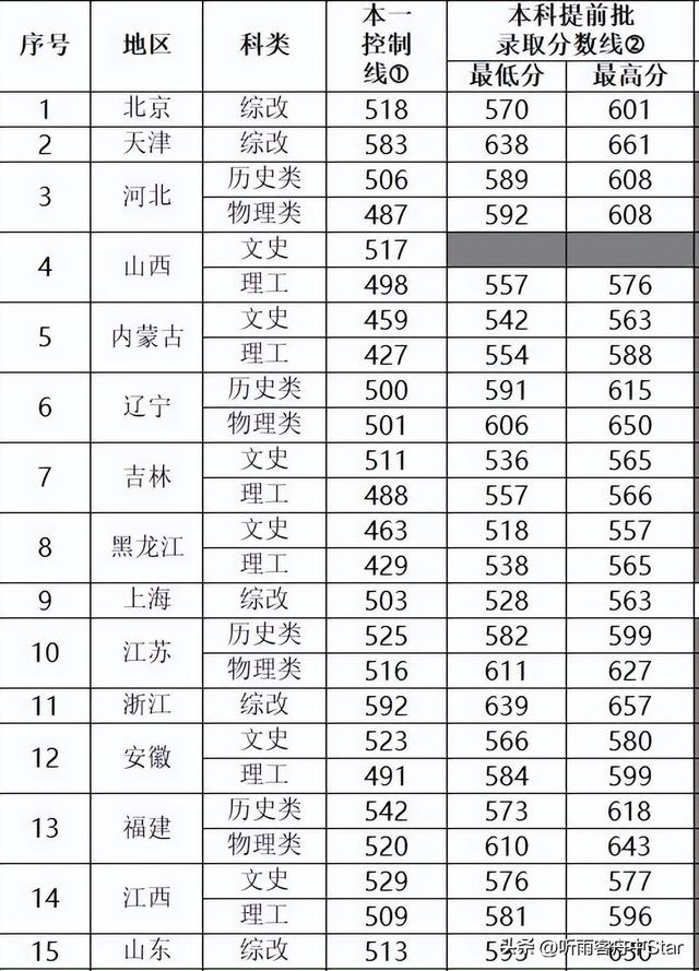 上海海关2023年拟录用公务员91名，都来自哪些学校和专业？