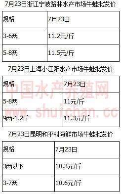 福建龙岩石蛙养殖(牛蛙养殖一亩纯利10万元起？这个地方却在拼命拆除养殖场，下一个受益的是谁？)