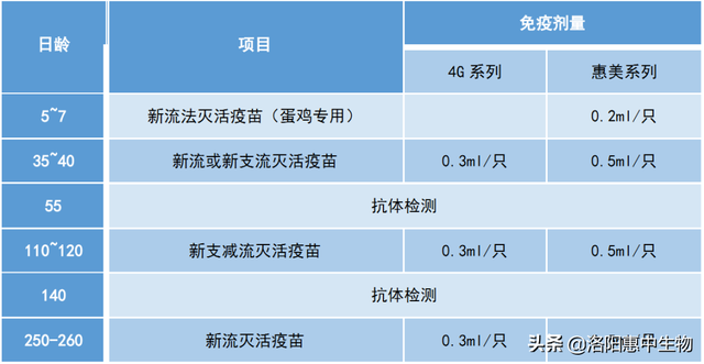 “爱拿3-2-1方案”免疫案例