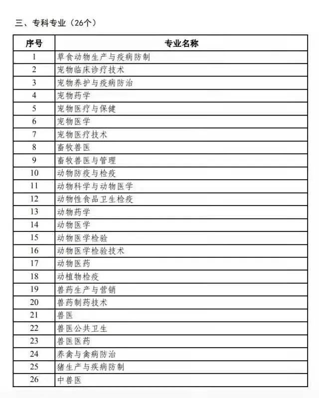 兽医资格哪些专业及院校可以报考？