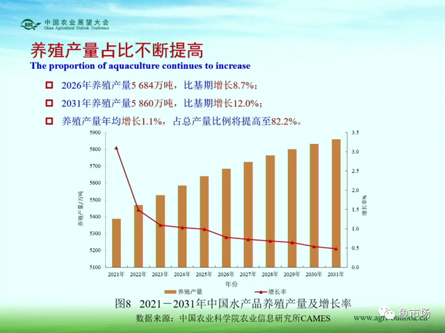 消费潜力巨大？产量稳中有涨？未来十年国内水产品市场趋势如何？