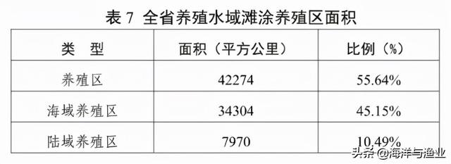 《广东省养殖水域滩涂规划（2021-2030年）》出台，打造全省四大养殖区