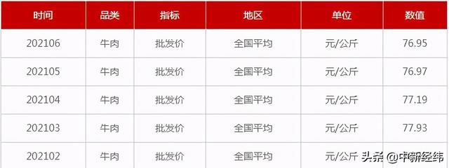 鹏都农牧近34亿采购进口牛，专家：存风险