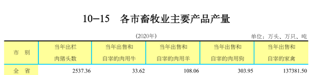 中国人吃很多狗肉吗？