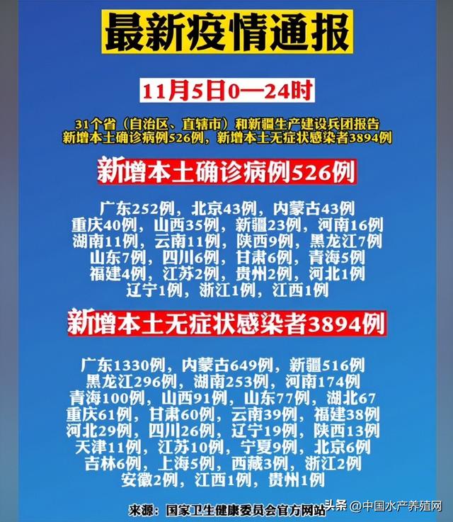 广州暴增1325例，长沙马王堆市场关闭！消费疲软水产品持续掉价