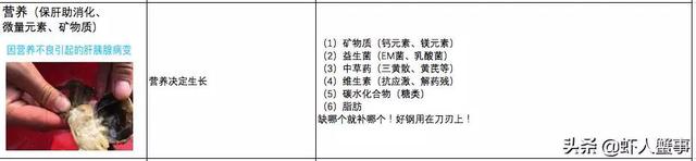 河蟹五壳损蟹，伤亡？啥原因？如何解决？一图告诉你