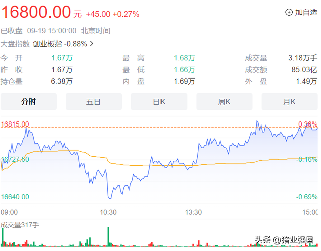 养猪艰难，养殖户另辟蹊径减亏！牧原、新希望、德康、唐人神等参与生猪期货套保，涉及资金超60亿元！