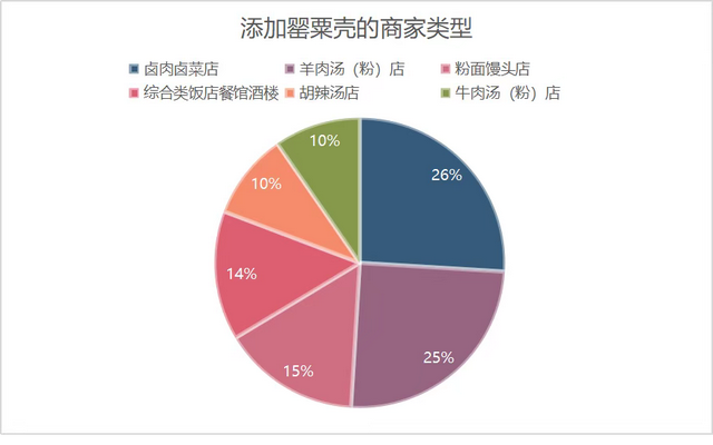 罂粟壳毒患：小吃店非法添加多发，一年多百余起案件宣判