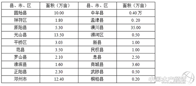 河南省小龙虾产业发展报告（2018）