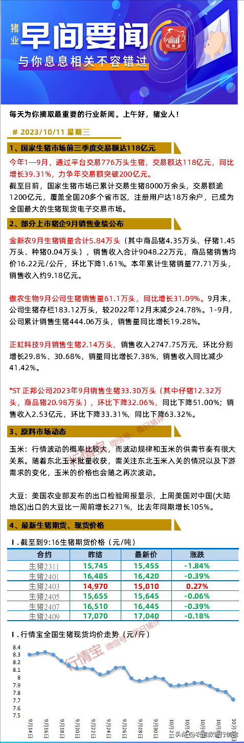 产能疯狂扩张的一年，国家生猪市场前三季度交易额同比增长39.31%