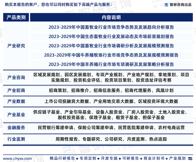 2023年畜牧业行业发展现状、市场前景及投资方向报告