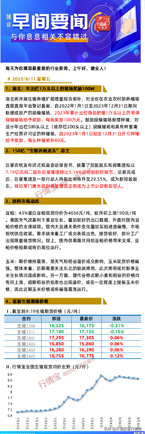 最高奖励100w！养猪补贴又来了！150亿“生猪养殖龙头”易主