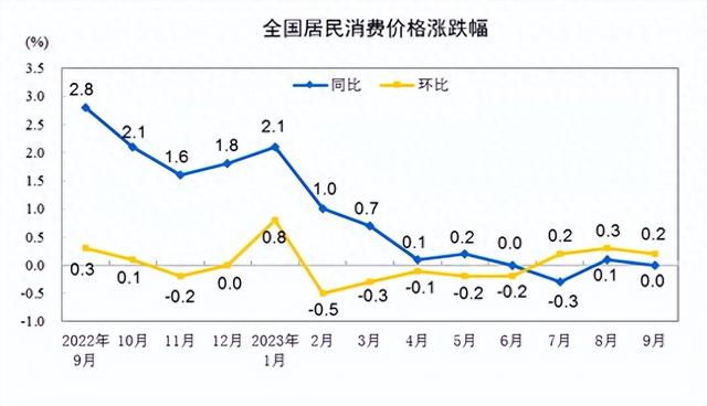 肉牛养殖，趋势堪忧