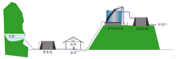 巨控GRM230系列plc远程模块在农业污水泵站的应用