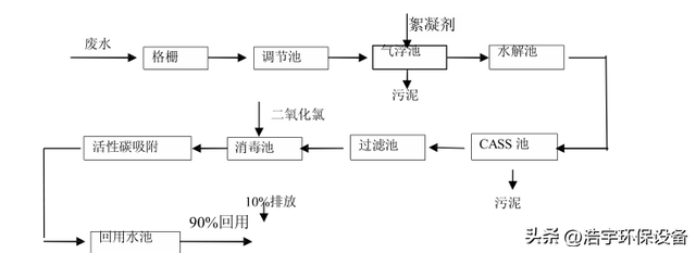 养鸭场污水处理用一体化设备