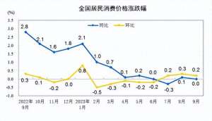 畜牧养殖行业分析(肉牛养殖，趋势堪忧)