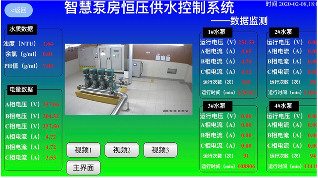 巨控GRM230系列plc远程模块在农业污水泵站的应用