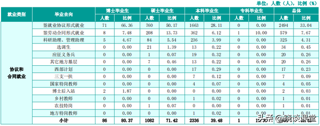 湖南农业大学2022届毕业生就业质量报告