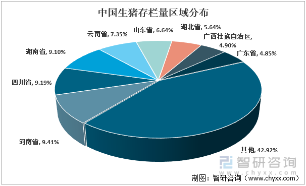 【行业趋势】2022年生猪养殖行业政策环境、壁垒及未来前景分析