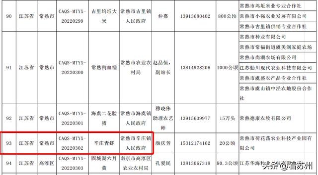 喜报！苏州新增3家省级水产良种（繁育）场