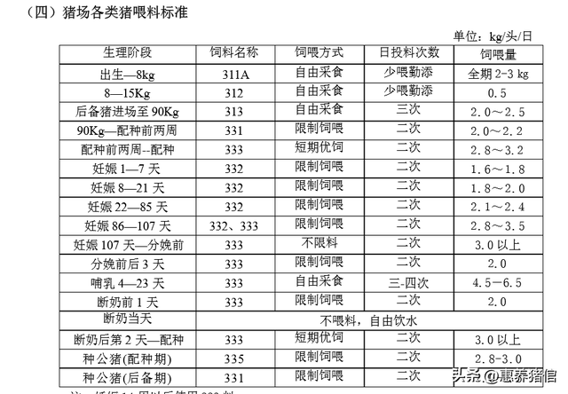 规模化母猪场生产数据标准与管理技巧