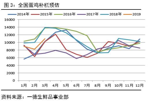 鸡蛋 · 产业向左，资金向右，鸡蛋期货博弈加剧丨二季报