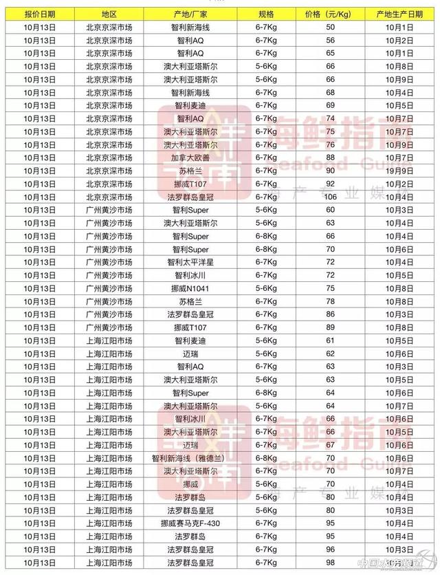 全球最大陆基三文鱼养殖厂即将开建，年产5万吨！