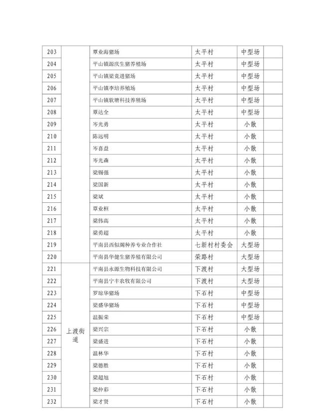 ​【稳增长·促发展】2023年平南县生猪养殖示范点生猪补栏奖励项目实施方案来了！