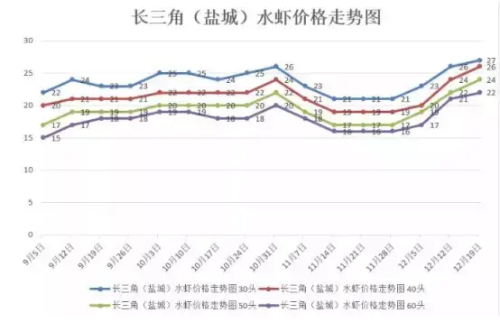 河虾养殖前景(水产行情不容乐观2020年对虾养殖户何去何从？)