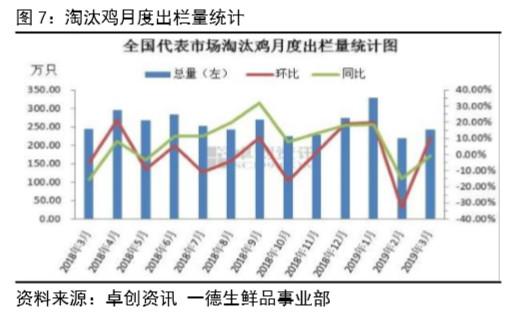 鸡蛋 · 产业向左，资金向右，鸡蛋期货博弈加剧丨二季报