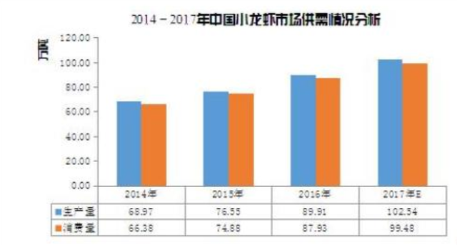 引入94年，日本人虾大战完败，被定为外来物种，为何我国还要进口