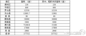 新乡龙虾养殖基地(河南省小龙虾产业发展报告（2018）)