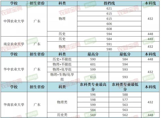 畜牧专业“冷门”？并不冷！“钱”途光明，入行5年可达50万年薪｜农财数读