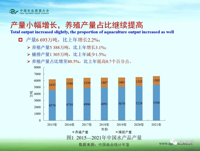 消费潜力巨大？产量稳中有涨？未来十年国内水产品市场趋势如何？