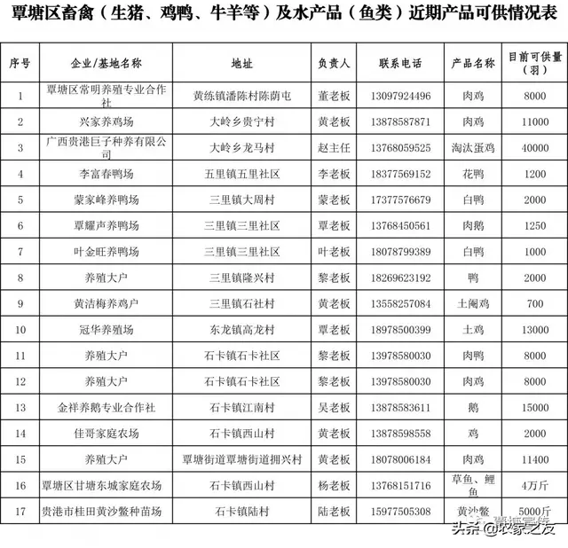 广西贵港：覃塘100多家优质富硒果蔬 禽畜产品等你来“撩”