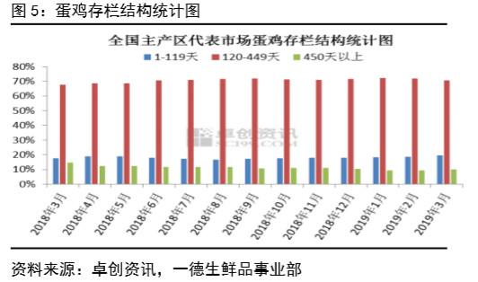 鸡蛋 · 产业向左，资金向右，鸡蛋期货博弈加剧丨二季报