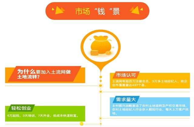 土地流转南阳方城公司，诚招新野县、桐柏县加盟商