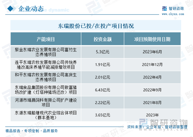 收藏！一文看懂生猪养殖行业市场现状及未来发展趋势预测