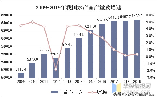 智慧水产养殖整体解决方案