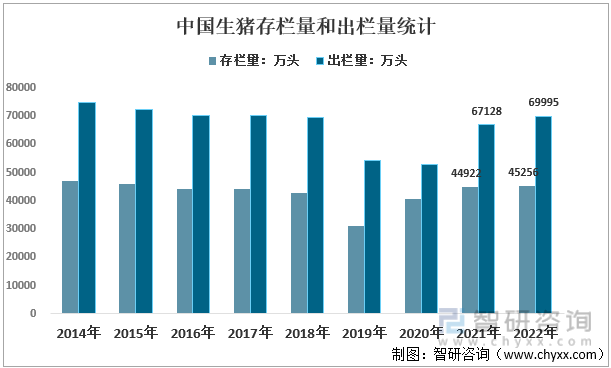 【行业趋势】2022年生猪养殖行业政策环境、壁垒及未来前景分析