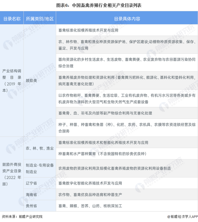 重磅！2023年中国及31省市畜禽养殖行业政策汇总及解读（全）