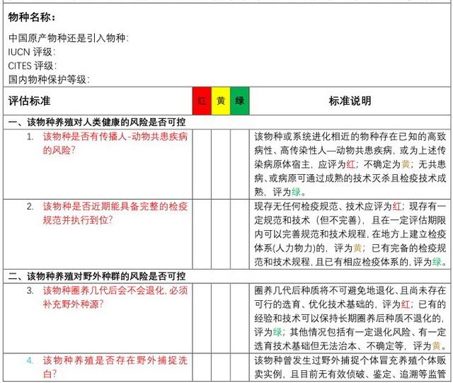 哪些野生动物可养殖？这有一个商业性养殖准入评估框架