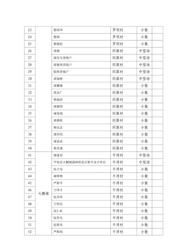 ​【稳增长·促发展】2023年平南县生猪养殖示范点生猪补栏奖励项目实施方案来了！