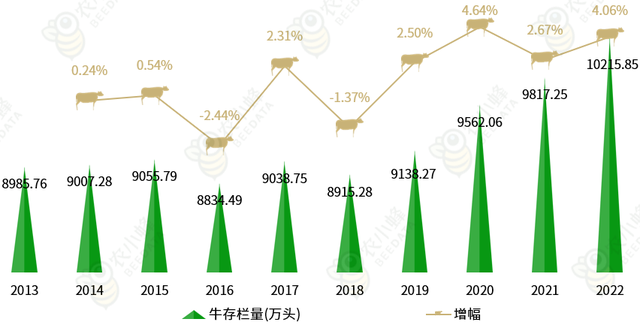 肉牛养殖，趋势堪忧